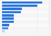 Umfrage in Deutschland zu Produktrecherche mit dem Smartphone 2015