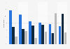 Mortgage holders interest rate deals in Great Britain 2014, by occupation