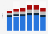Internet connection types used by enterprises 2008-2013