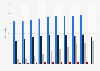 Households with access to ICT devices in Hungary 2005 to 2014