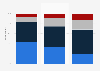 Benefits and risks of anonymous online posting France 2015