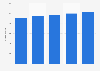 New Zealand: soft drink market size 2010-2014