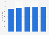 United States: soft drink market size 2010-2014