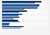 Average cyber liability insurance limits purchased in the U.S. 2013-2014
