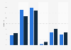 Book sales distribution in the U.S. 2013-2014, by format