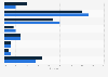 Book sales distribution in the U.S. 2013-2014, by channel