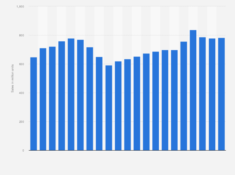 Book Sales Charts Usa