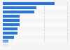 Purchase intentions of electronic devices in France, as of 2014