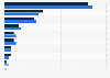 Mobile phone market distribution in France 2013-2014, by brand