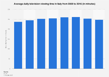 Daily television viewing time in Italy 2009-2016