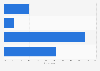 Change in cyber insurance coverage in U.S. companies 2014