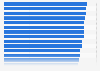 Internet usage in Europe 2015, by country