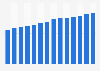 Mobile internet users in France from Q3 2012 to Q4 2015