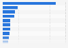 Top OTC manufacturers in the U.S. 2015