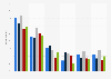 Mobile internet activities of smartphone users in selected countries in the EU 2014