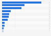 Leading OTC retailers in the U.S. 2014