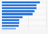 Items purchased by U.S. consumers to treat cold symptoms 2015