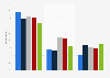 Survey on the consumption of audio content in selected EU countries 2015