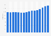 Stock volume of Scotch whisky in the United Kingdom (UK) 2000-2015