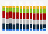 Mobile internet users distribution in France Q4 2012-Q4 2015, by age group
