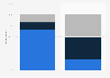 Brand loyalty of smartphone and tablet owners in France 2014