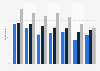 Share of people who faced hateful statements online France 2015, by education level