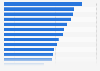 Daily newspaper reach in selected European countries 2015