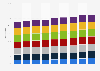 Ownership of computers connected to the Internet in Ireland 2016, by households