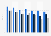 Share of people who faced hateful statements online France 2015, by social category