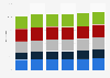 Ownership of connected computers in Ireland 2011-2016, by household employment