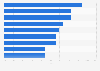 Mean spending on paid content or media services in Italy 2014