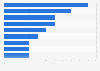 Paid content and media service usage in Italy 2014