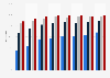 Households with computers connected to the internet Ireland 2016, by persons at work