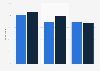 Benefits and risks of anonymous online posting in France 2015, by gender