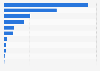 U.S. leading e-book publishers H1 2014, by published bestsellers