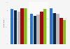 Benefits and risks of anonymous online posting in France 2015, by age group
