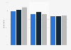 Benefits and risks of anonymous online posting France 2015, by education level
