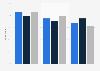 Benefits and risks of anonymous online posting France 2015, by social category