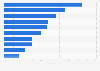 Government priorities wanted by young adults in Great Britain 2015