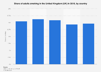 Smoking Rates Uk Graph Adult smoking rate UK 2019| Statista