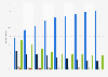 Internet usage in households with one person in employment in Ireland 2009 to 2017