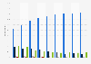 Internet usage in households with two persons in employment in Ireland 2009 to 2017