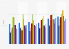 Individuals who had shopped online in the last twelve months in Ireland 2007 to 2012