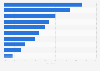 Share of enterprises with a policy of use for social media Sweden 2013, by industry