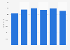 Number of employees at Belle International Holdings China 2016
