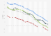 U.S. daily newspaper consumption 1999-2015, by ethnicity