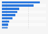 Number of crime victims in the United States in 2017, by type of crime