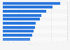 Pay gap between CEOs and average workers in world in 2014, by country