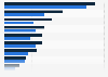 Share of U.S. companies with standalone cyber insurance 2013-2014, by industry