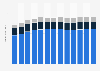 Industry revenue of “Manufacture of distilled and compound liquors“ in South Korea 2011-2023